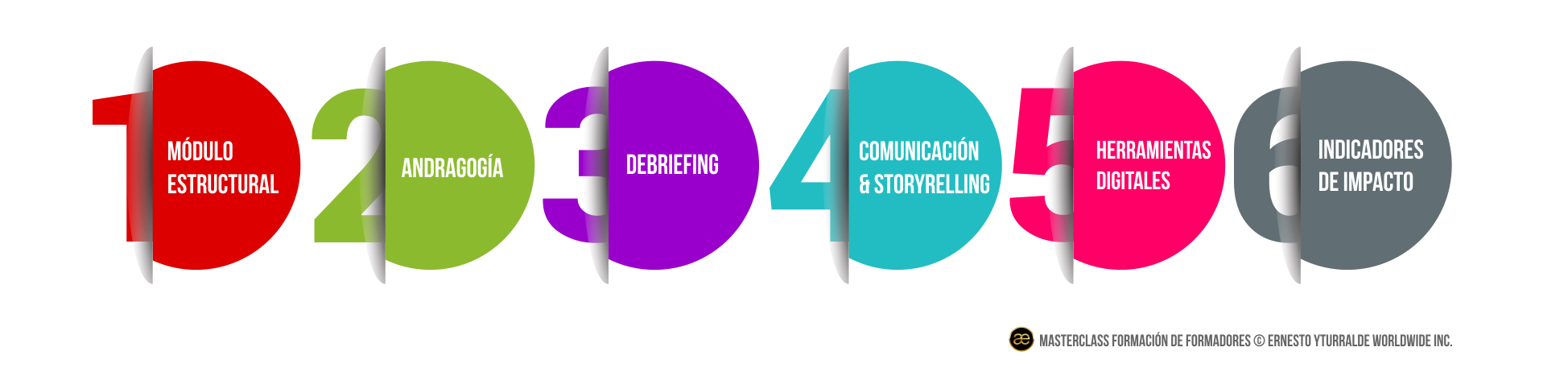 Formación de Formadores Masterclass Online con Ernesto Yturralde para
			Facilitadores Experienciales | Ernesto Yturralde Worldwide Inc. Training &
			Consulting